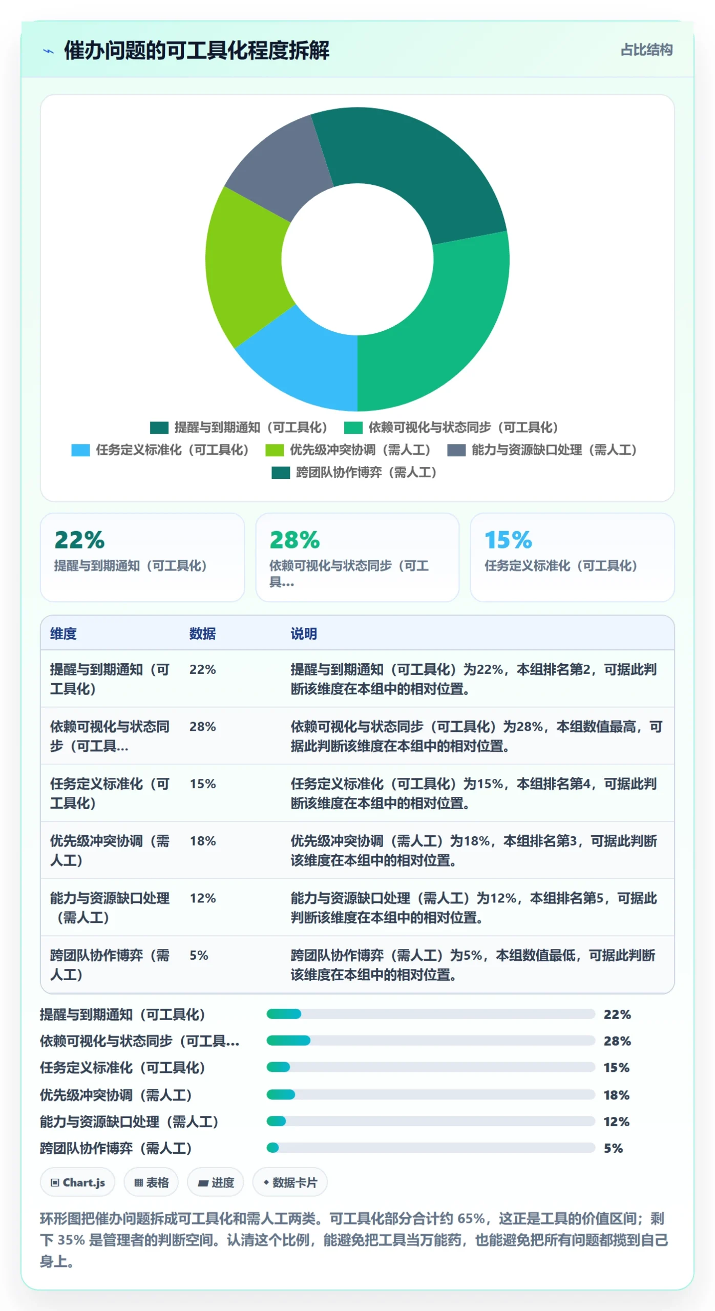 催办最佳实践:研发团队任务提醒协同管理,常见问题