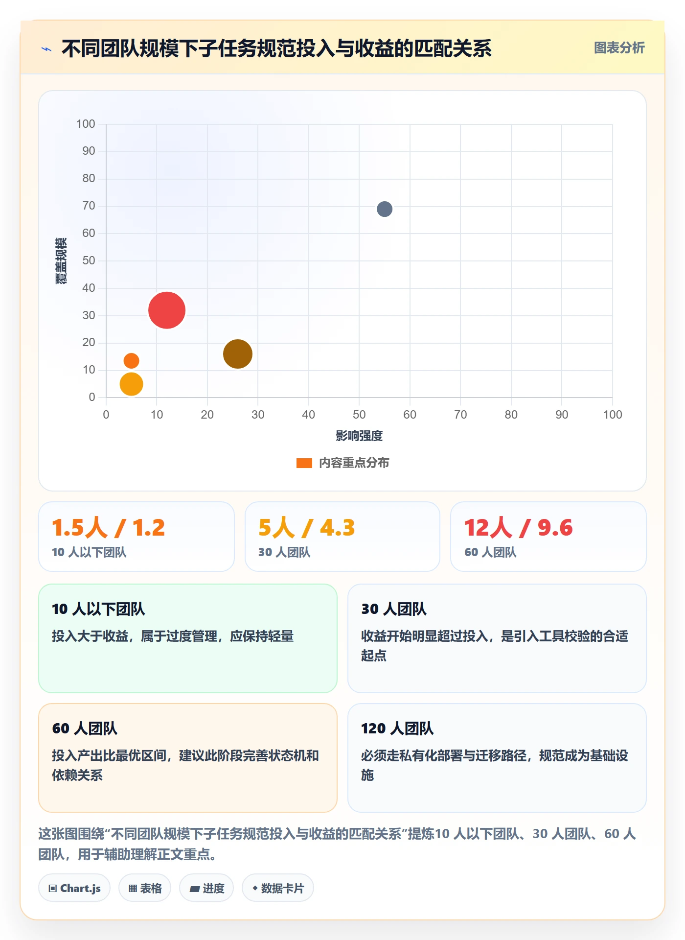 子任务流程与规范:产品经理任务管理实操方法关键指标