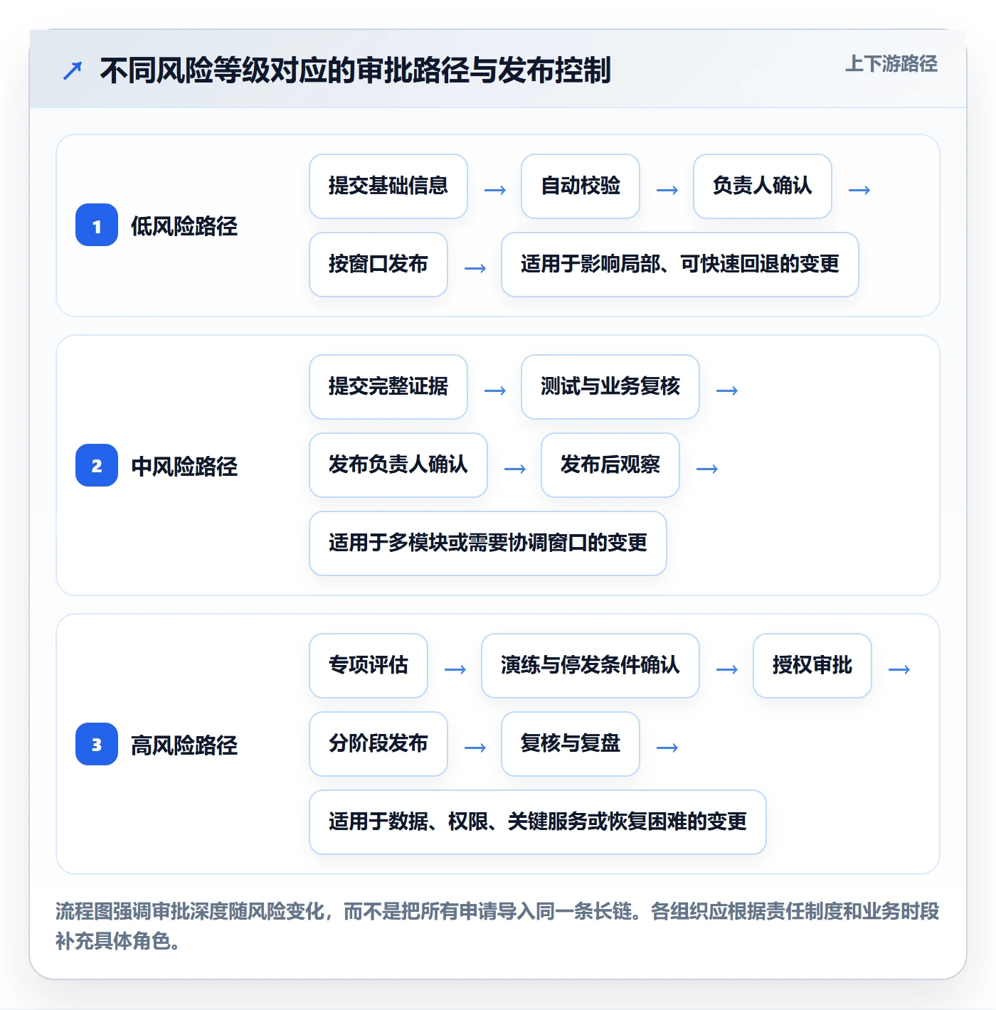 发布审批最佳实践:项目成员发布管理流程优化,常见问题