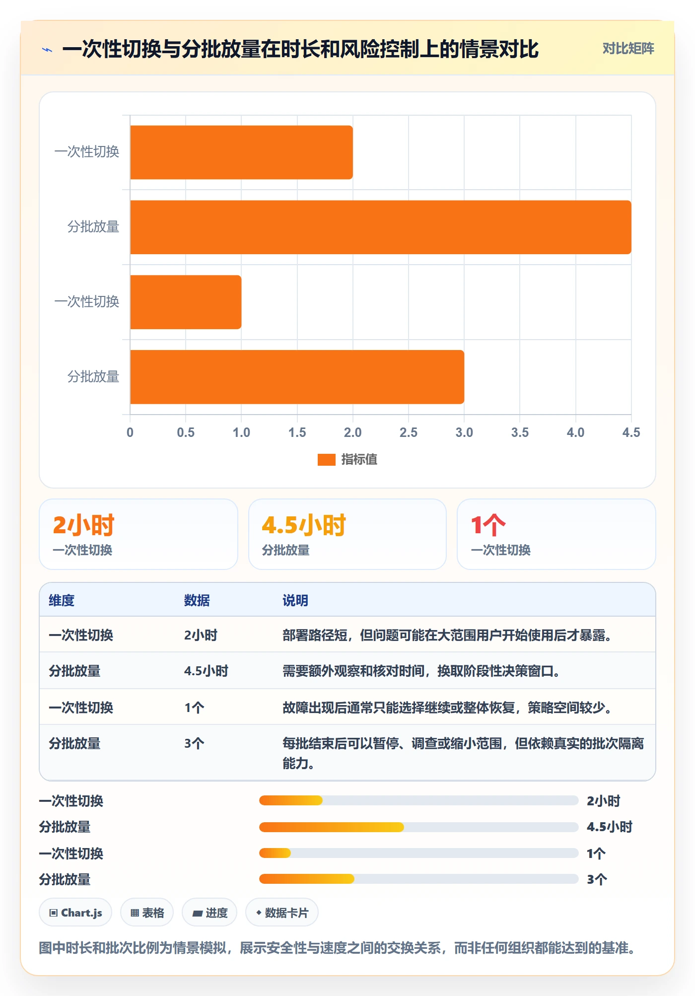 上线计划最佳实践:PMO发布管理实操方法,常见问题