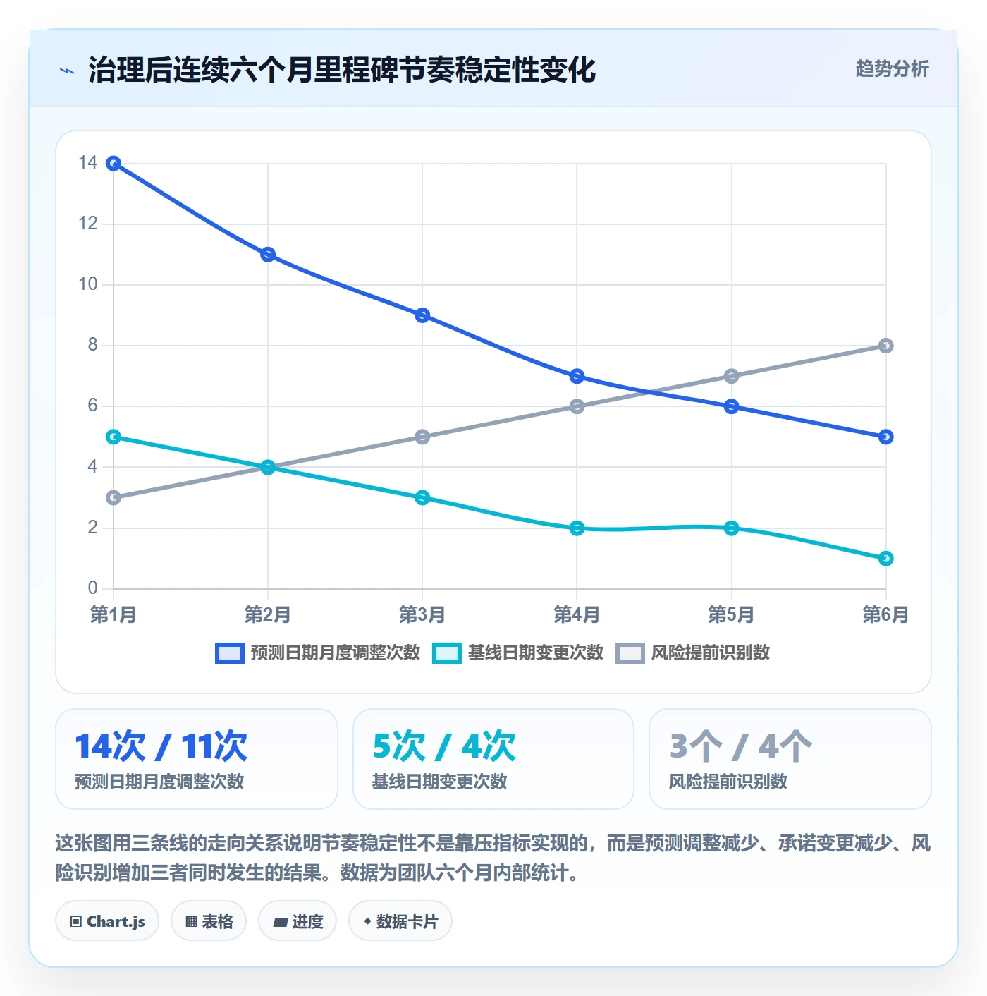 节点日期落地方案:产品经理开展里程碑的效率提升案例解析
