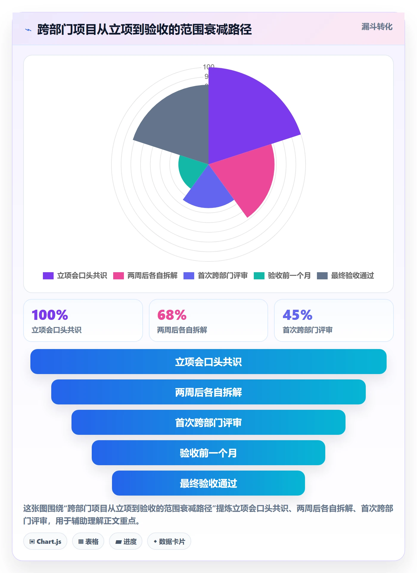 范围管理指南:跨部门团队如何做好项目范围,入门指南全流程