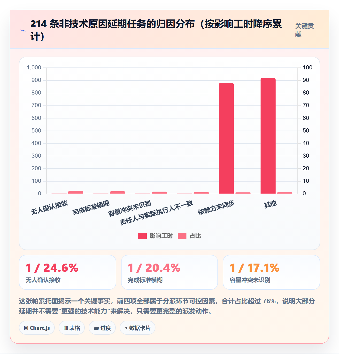 派发管理指南:项目经理如何做好任务分派,最佳实践全流程