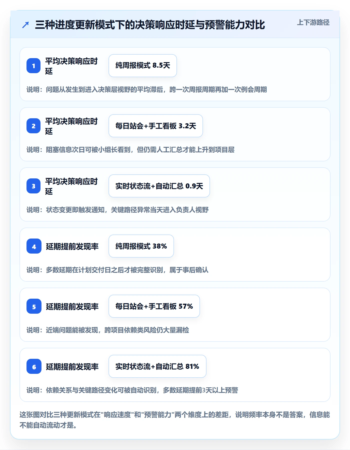 进度更新怎么做？PMO实操方法：进度管理从0到1