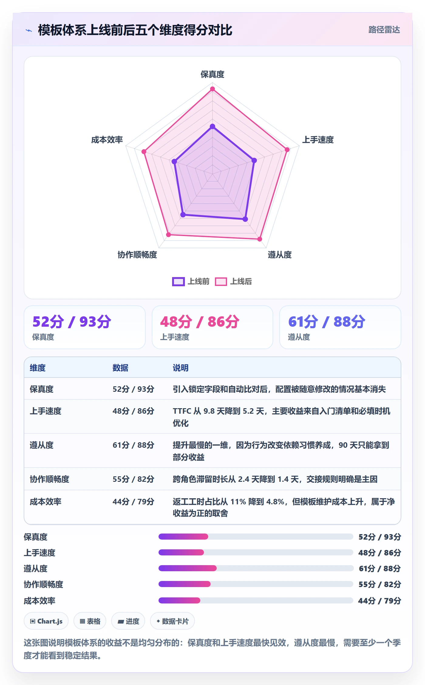复制项目流程与规范：项目成员项目模板入门指南关键指标