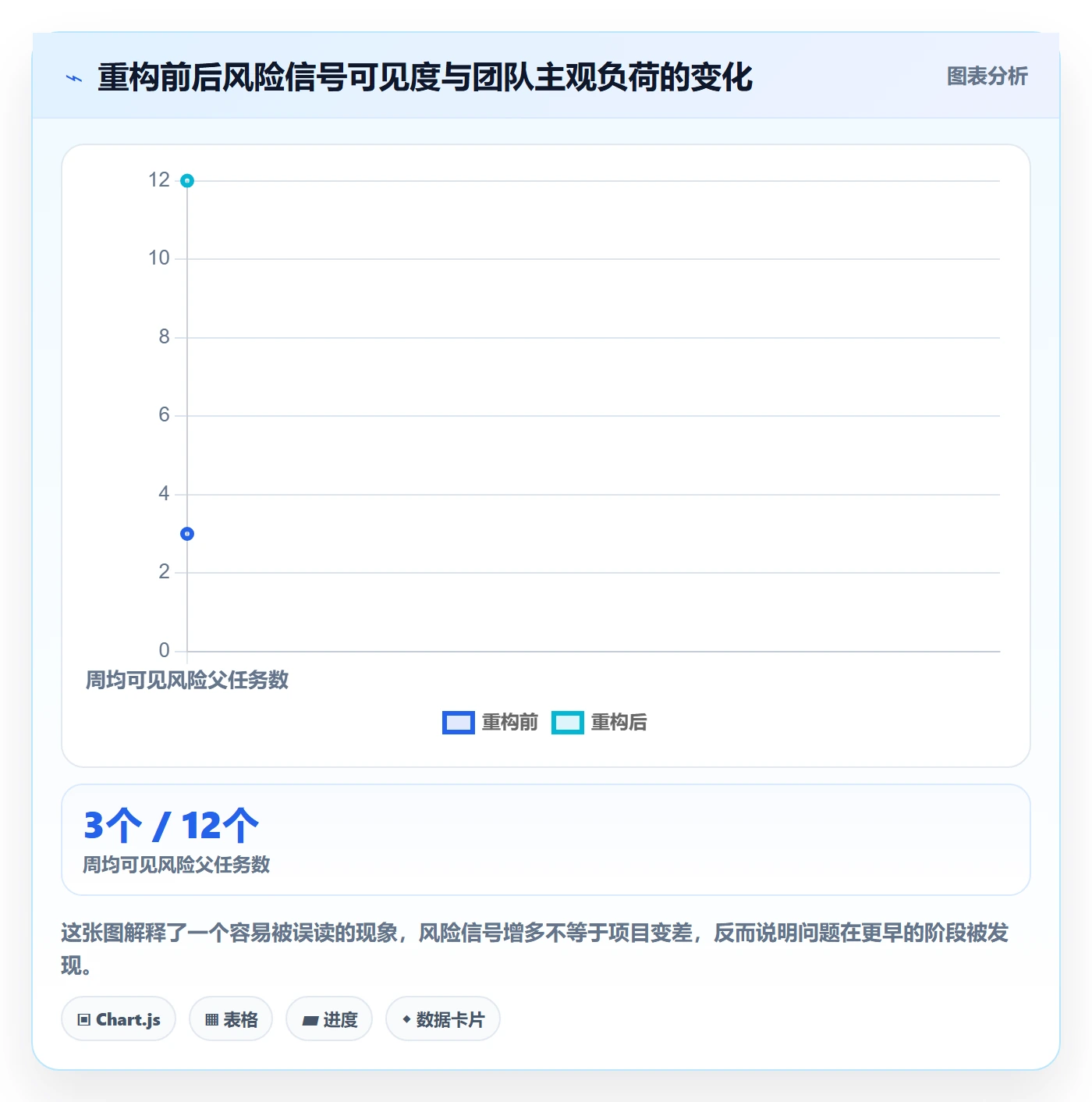任务管理如何做好父任务?项目负责人数据分析与操作步骤