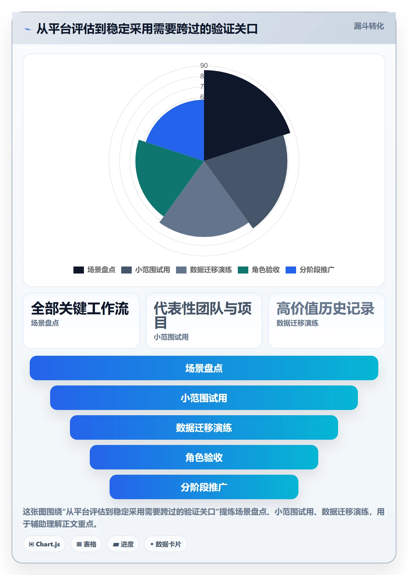 迭代最佳实践:管理层敏捷项目落地方案,常见问题