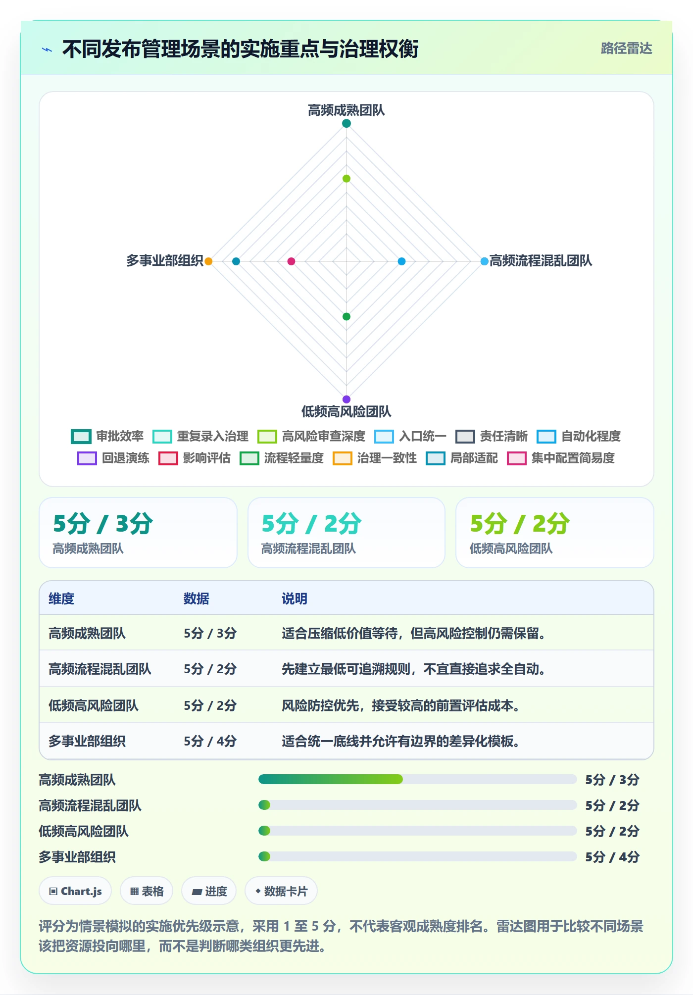 发布管理上线计划全流程:实施团队落地方案与一文讲清