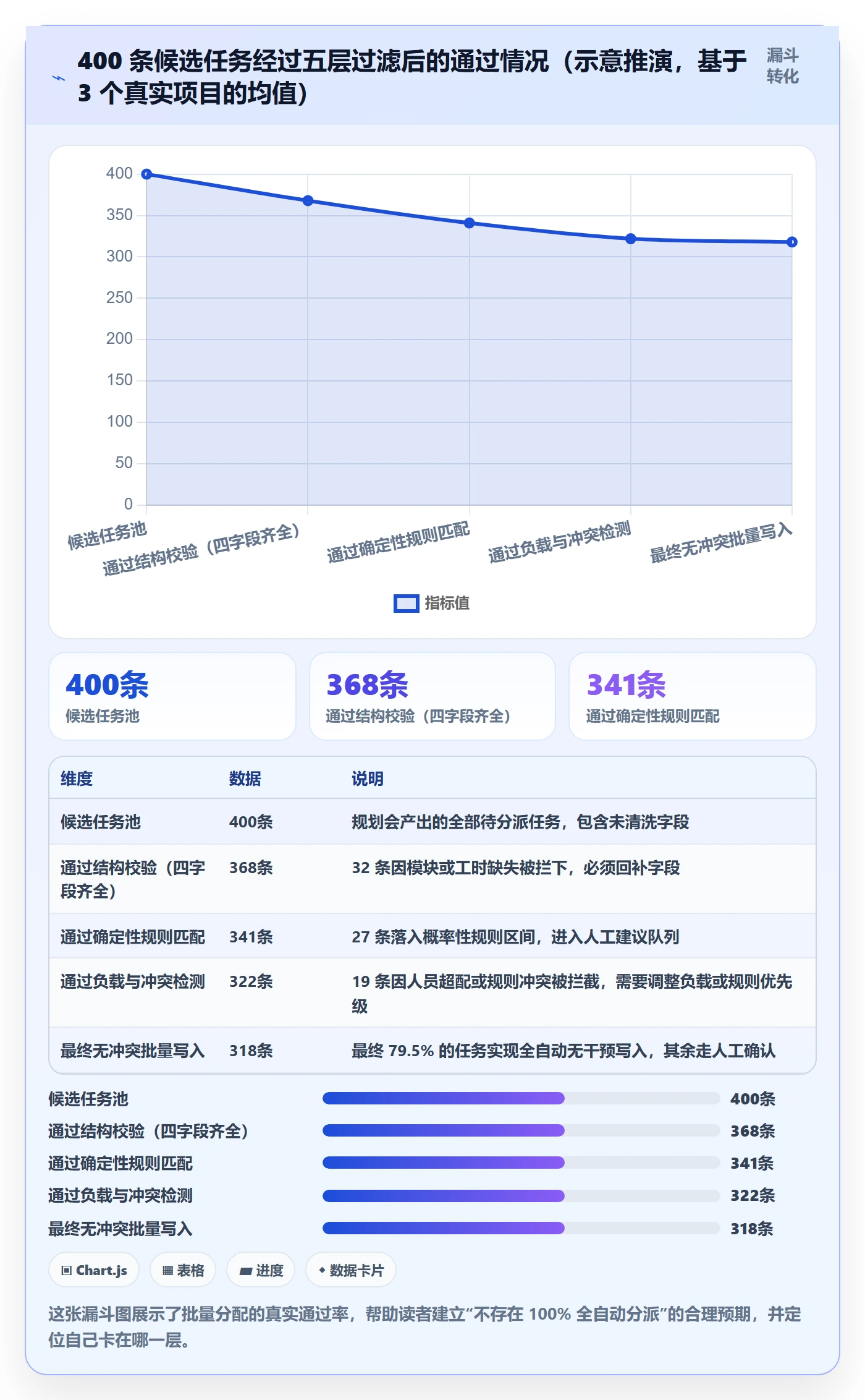 任务分派批量分配全流程:PMO效率提升与一文讲清