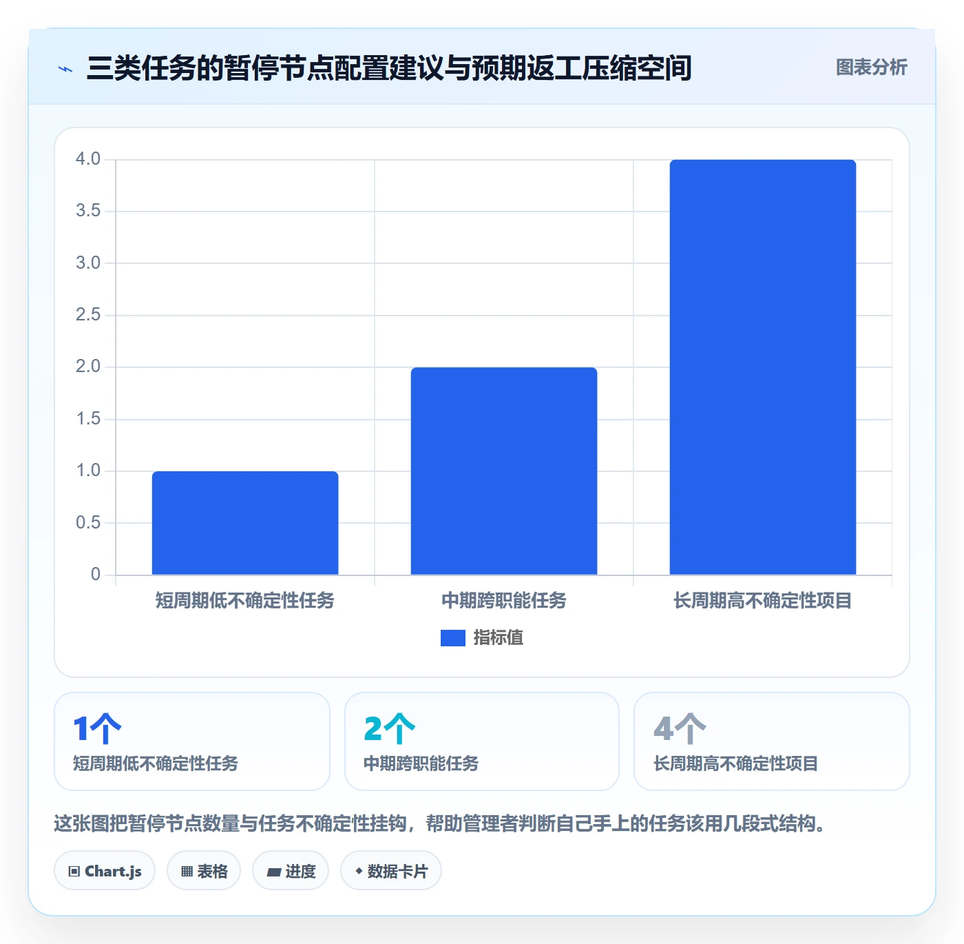 暂停管理指南:企业管理者如何做好任务执行,效率提升全流程