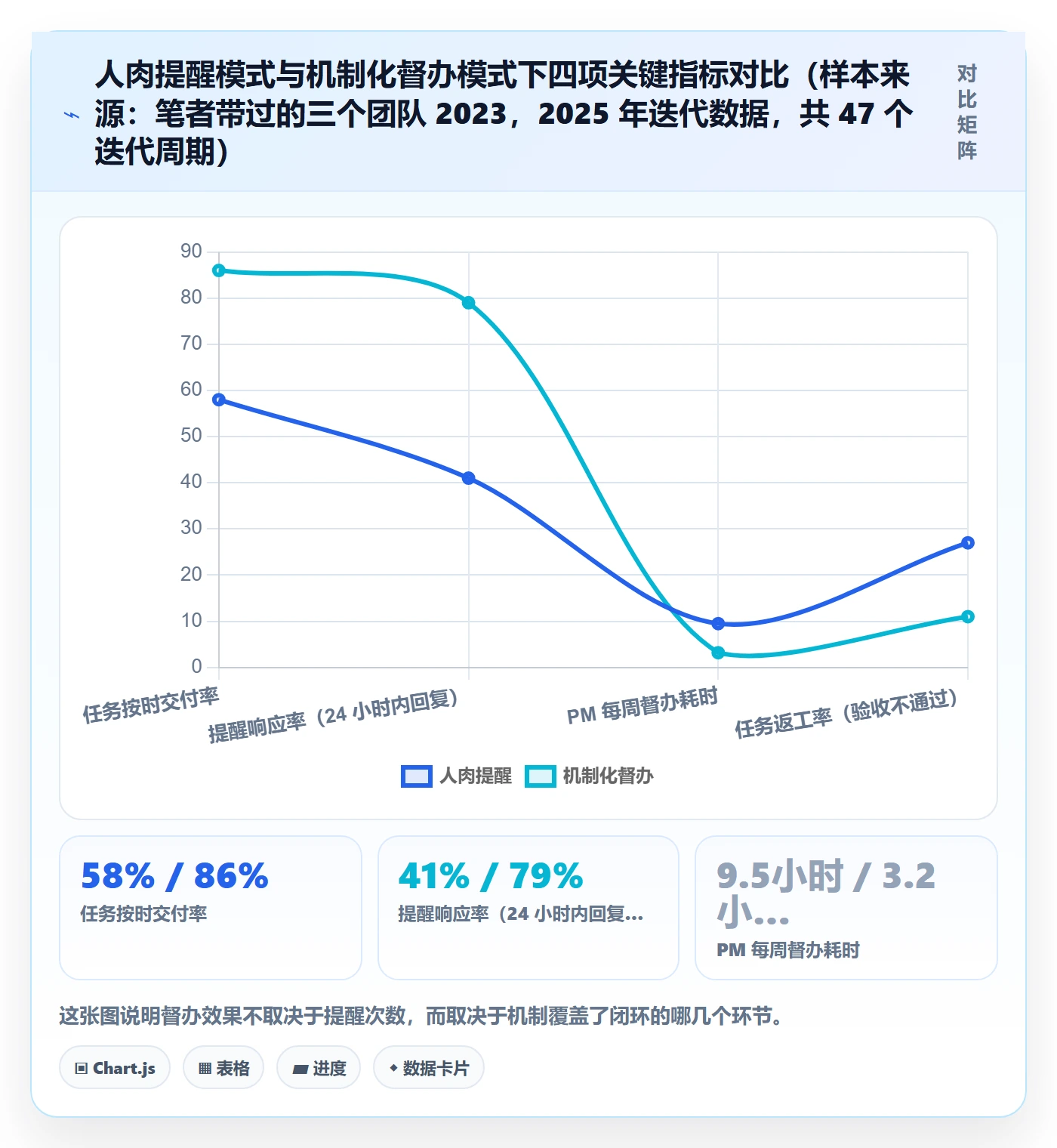 任务提醒督办教程：产品经理最佳实践，避坑指南