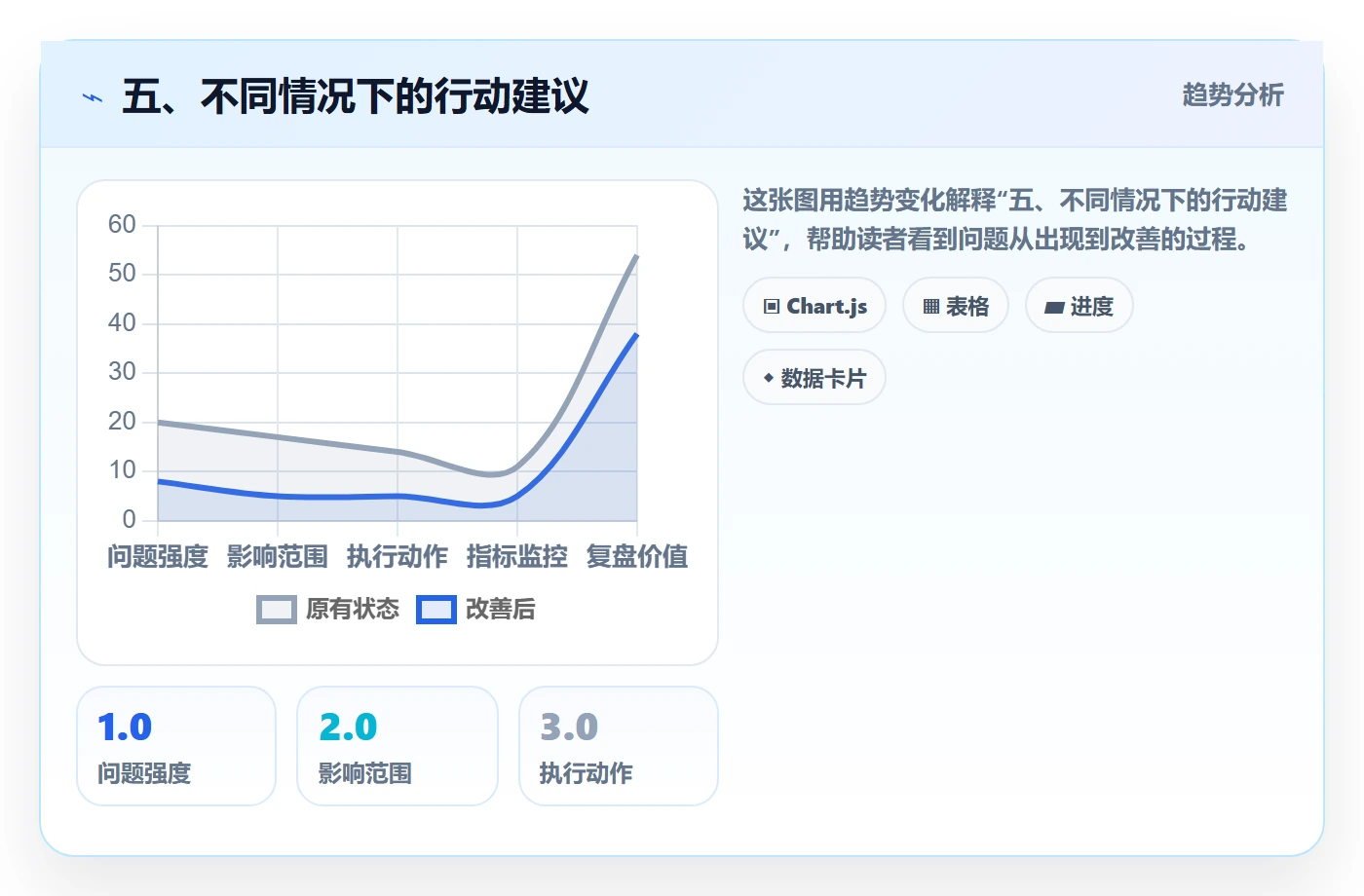 五、不同情况下的行动建议