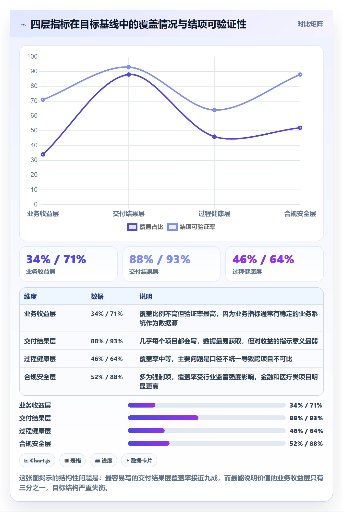 项目目标怎么做?PMO流程优化:项目目标从0到1