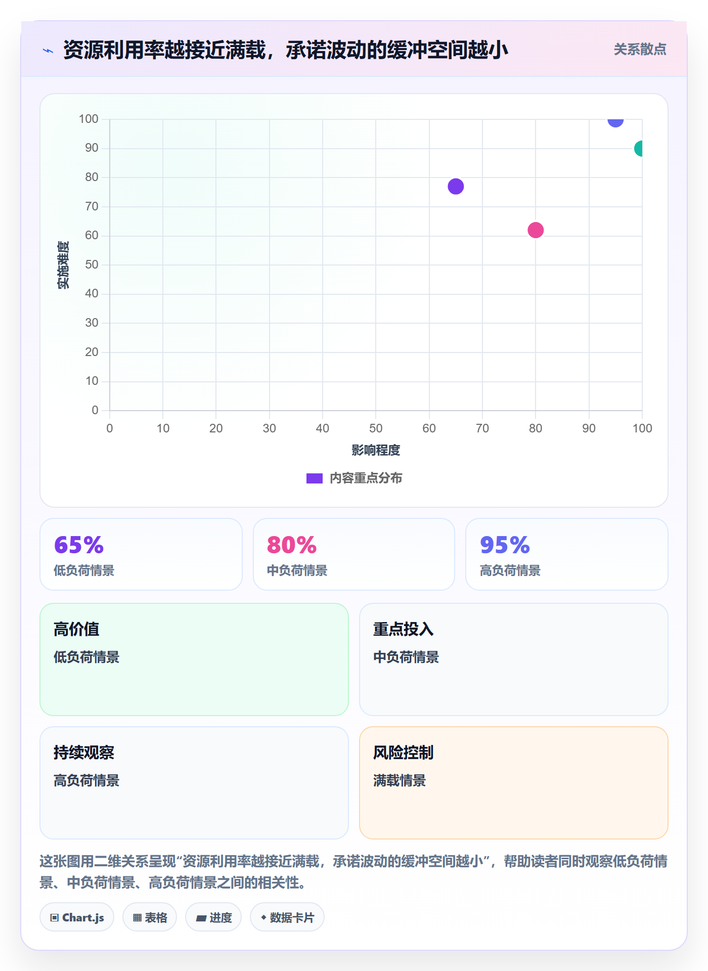 资源占用管理方法大全:跨部门团队资源管理最佳实践落地清单