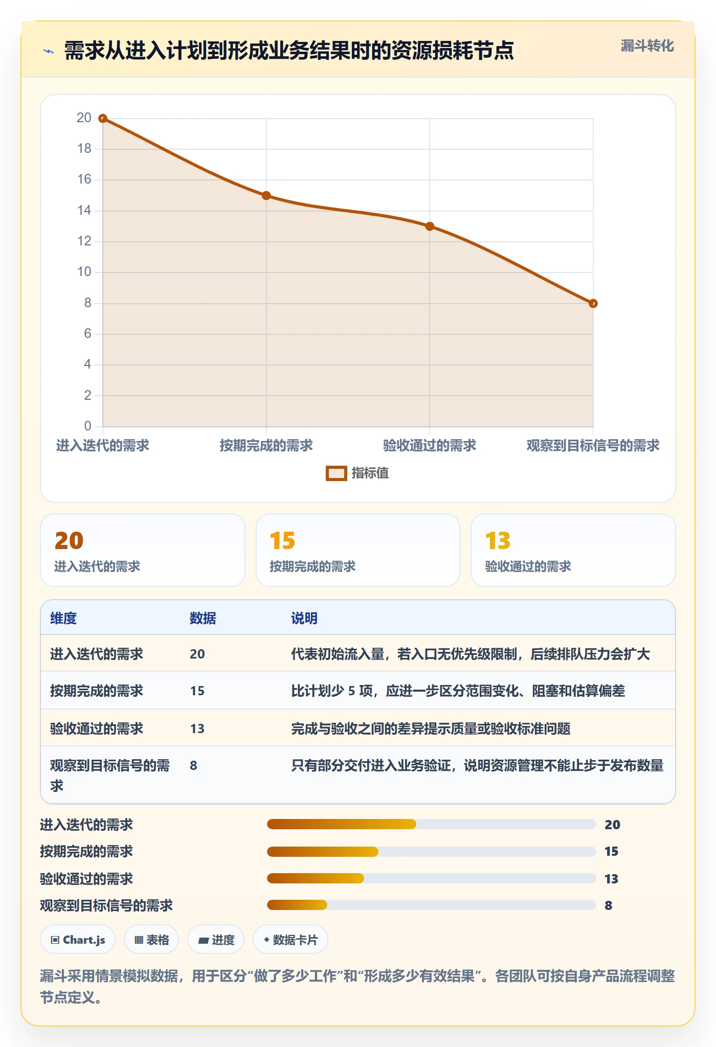 团队实操方法:产品经理提升资源管理效率的数据分析方法与模板