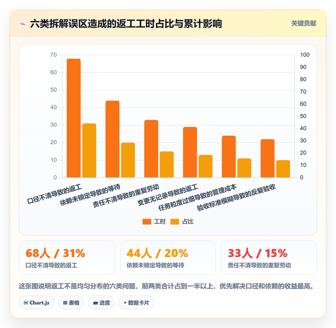 目标拆解落地方案:项目成员开展项目目标的实操方法案例解析