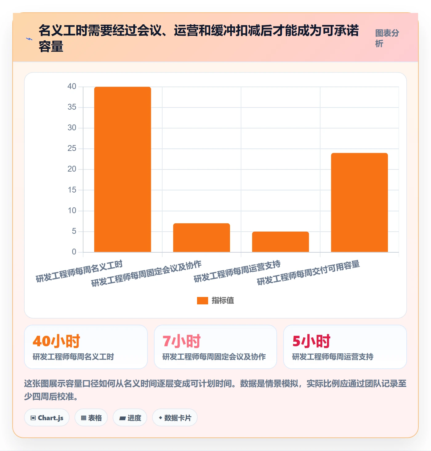 资源平衡怎么做？管理层实操方法：资源负载从0到1
