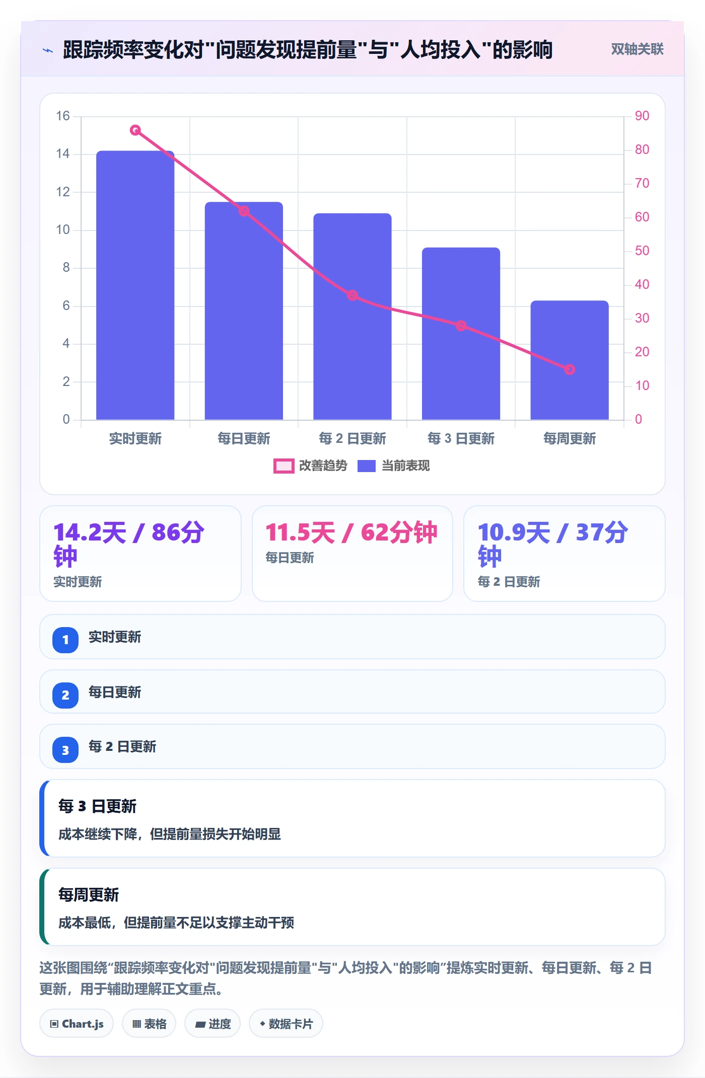进度跟踪进展教程:产品经理最佳实践,避坑指南