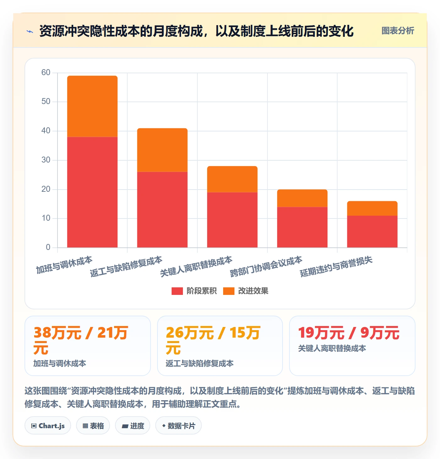 人力资源计划资源冲突教程：管理层制度设计，避坑指南