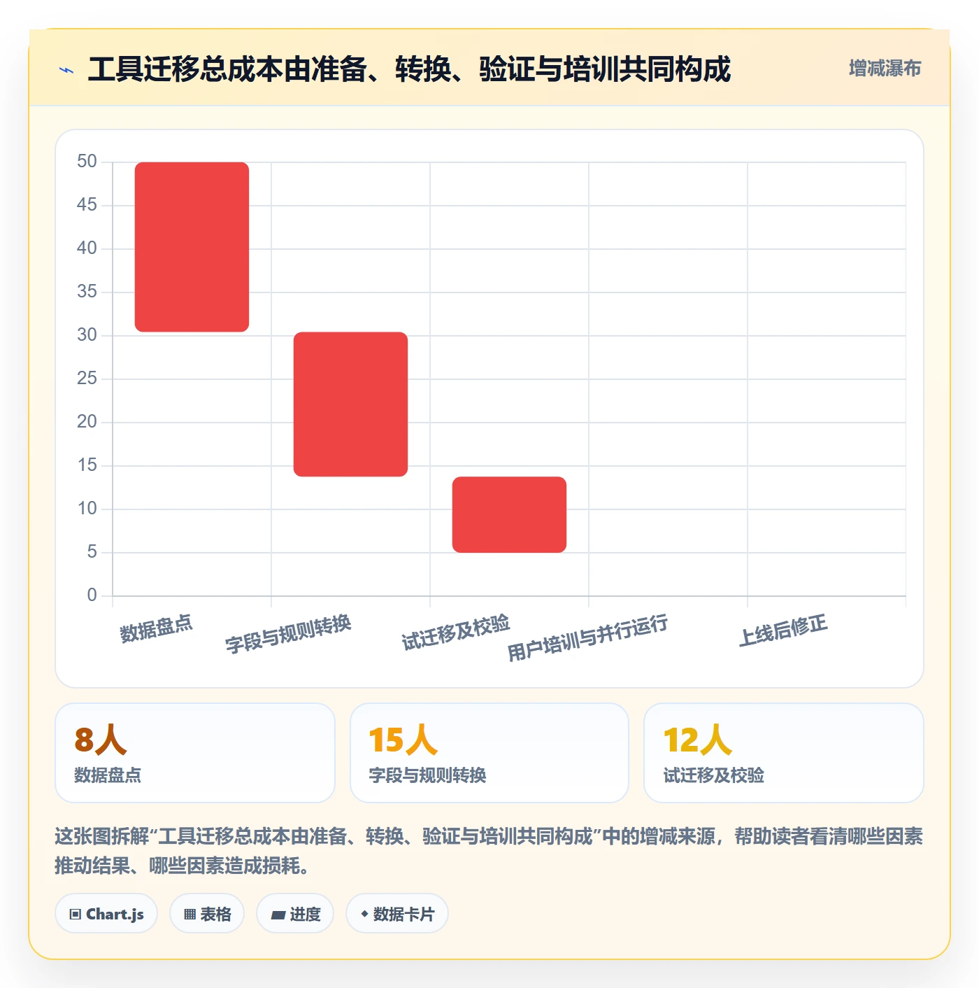 迭代任务流程与规范:产品经理迭代管理协同管理关键指标