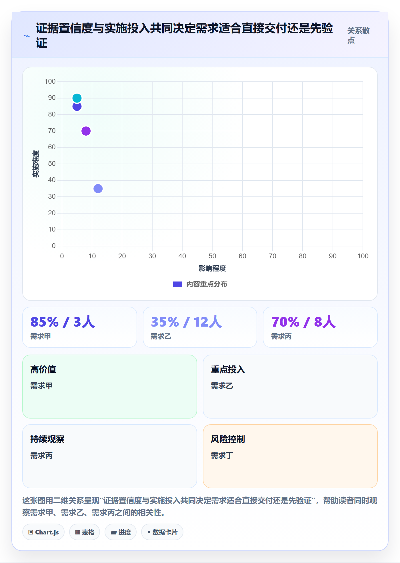 需求分析实操方法:企业管理者提升需求管理效率的落地方案方法与模板