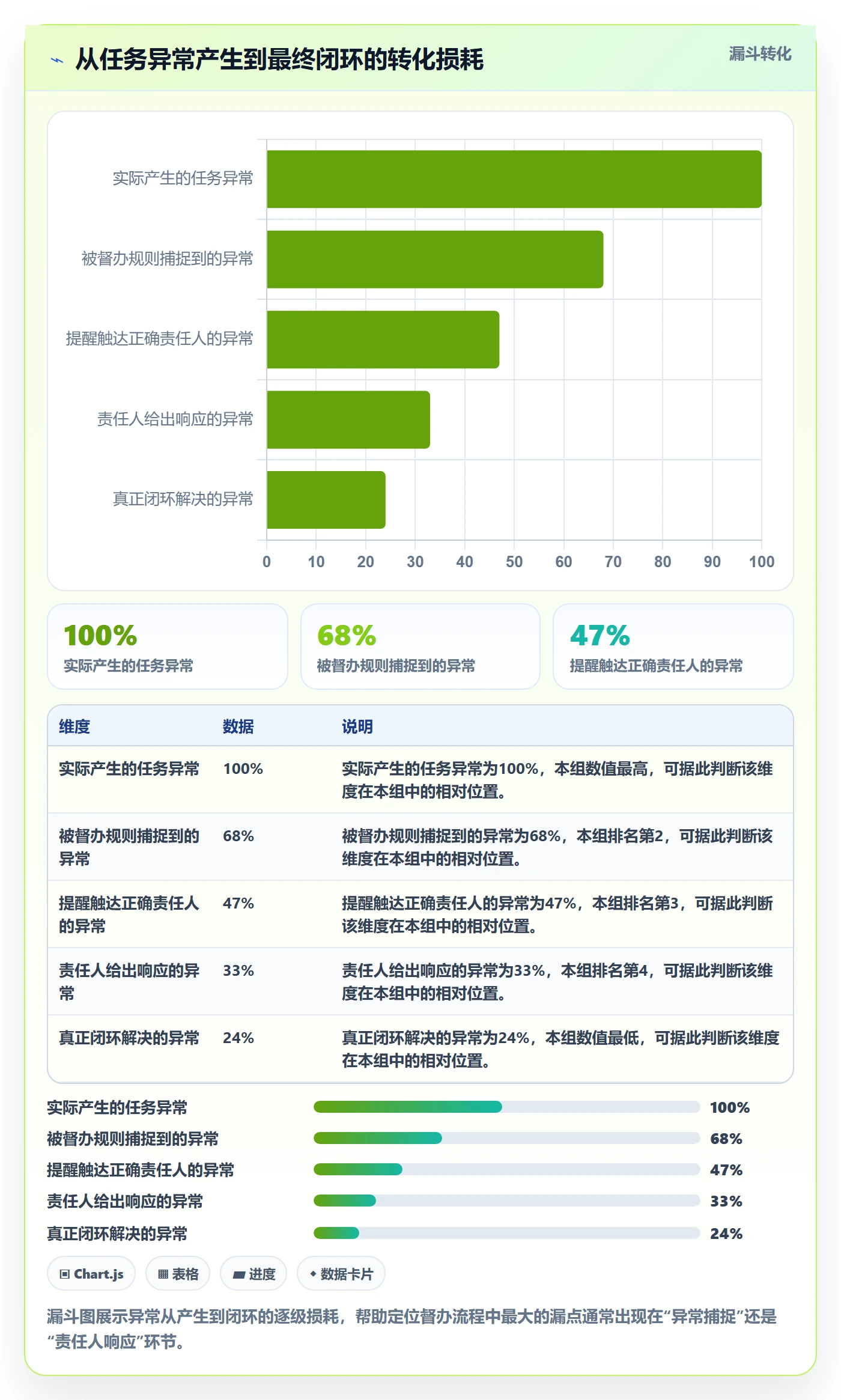 督办流程与规范:PMO任务提醒实操方法关键指标