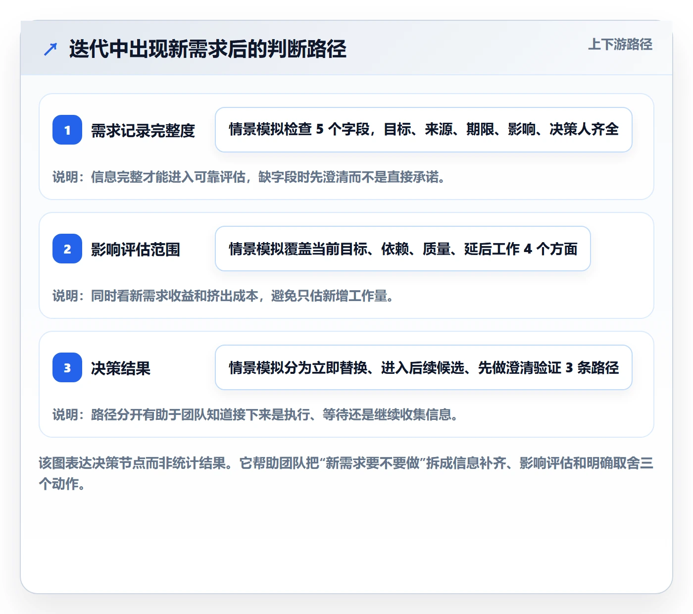 敏捷管理指南:项目经理如何做好敏捷项目,流程优化全流程