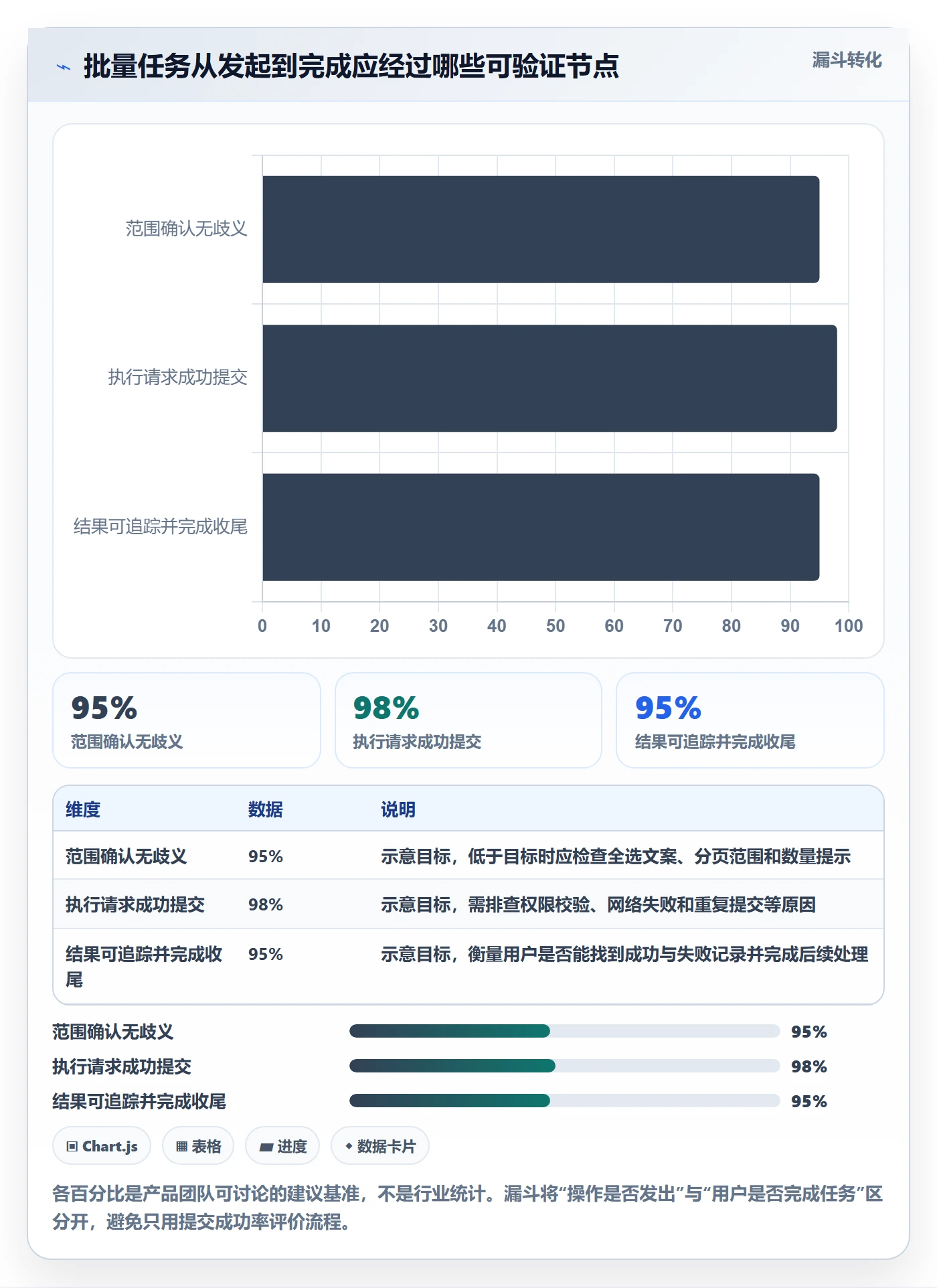 列表视图批量操作全流程:产品经理流程优化与一文讲清