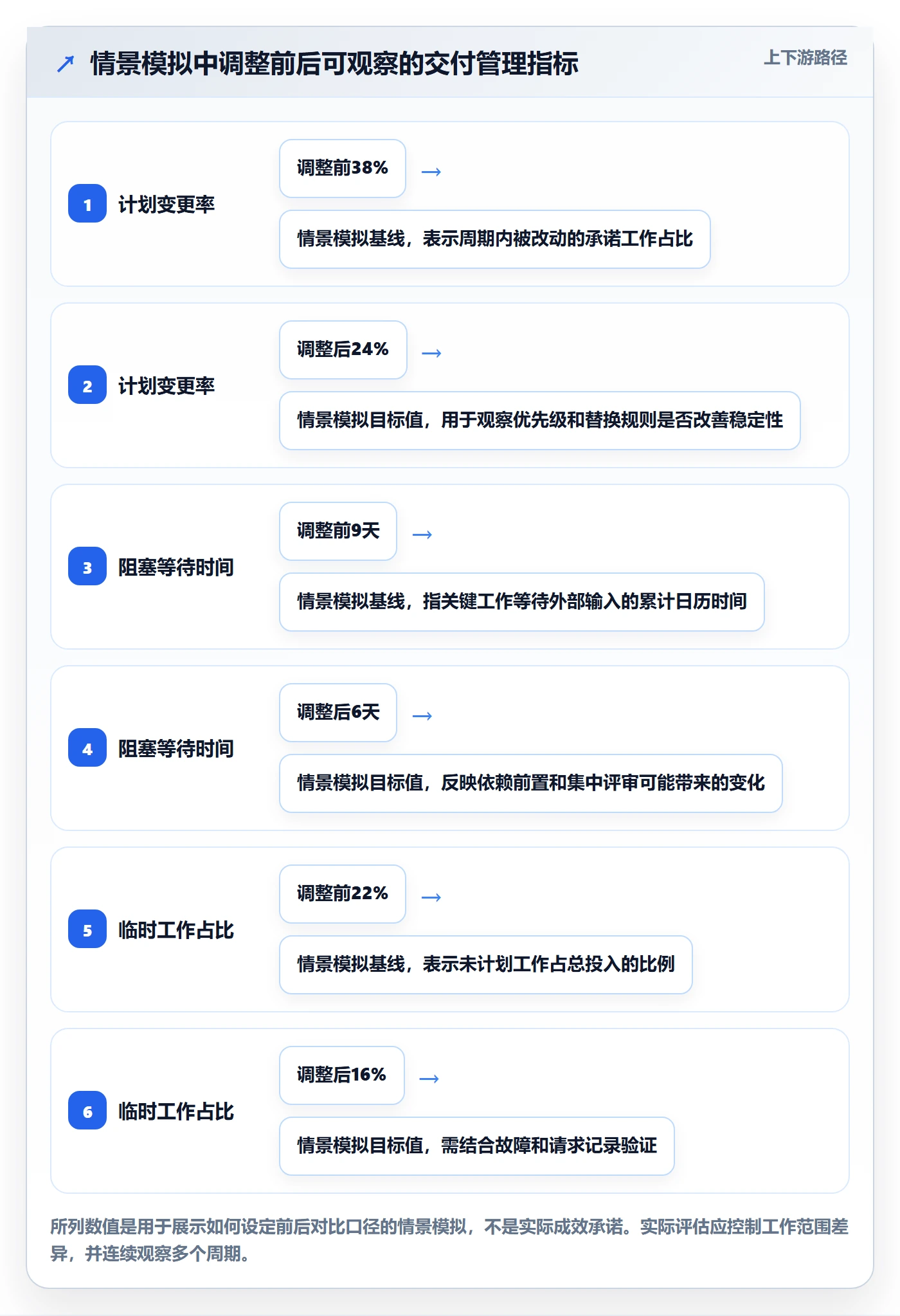 资源分配最佳实践:研发团队资源管理入门指南,常见问题