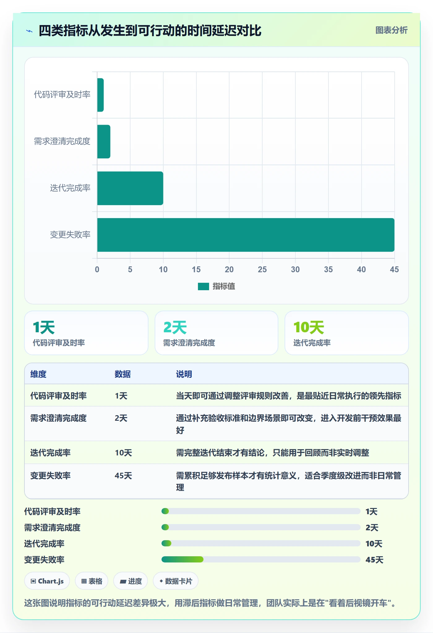 项目目标项目目标全流程:研发团队最佳实践与一文讲清