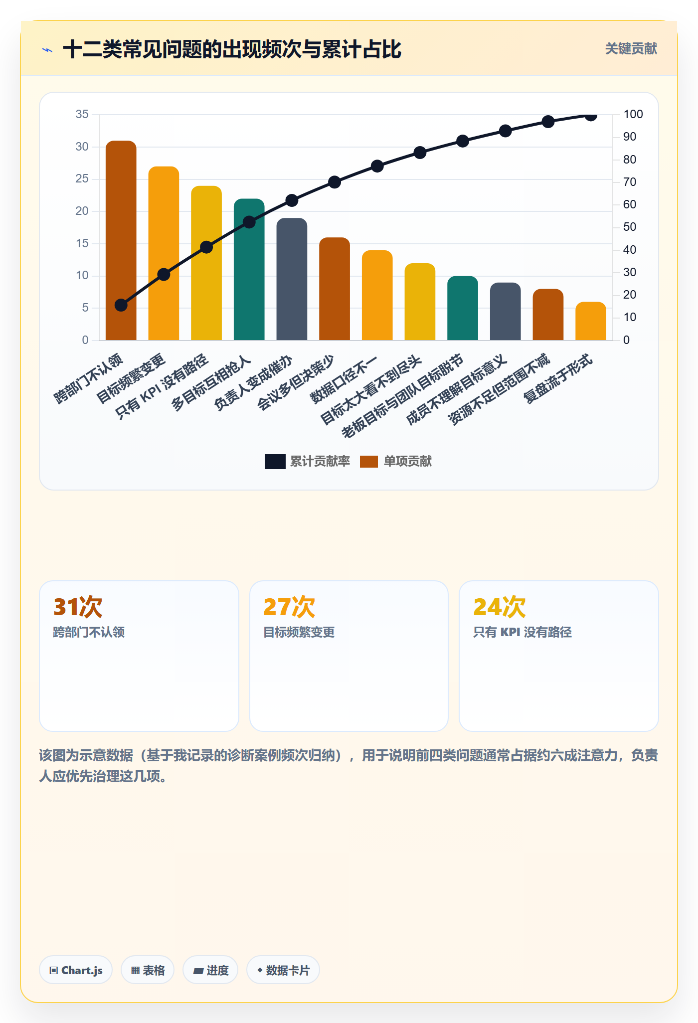 项目目标最佳实践:项目负责人项目目标落地方案,常见问题