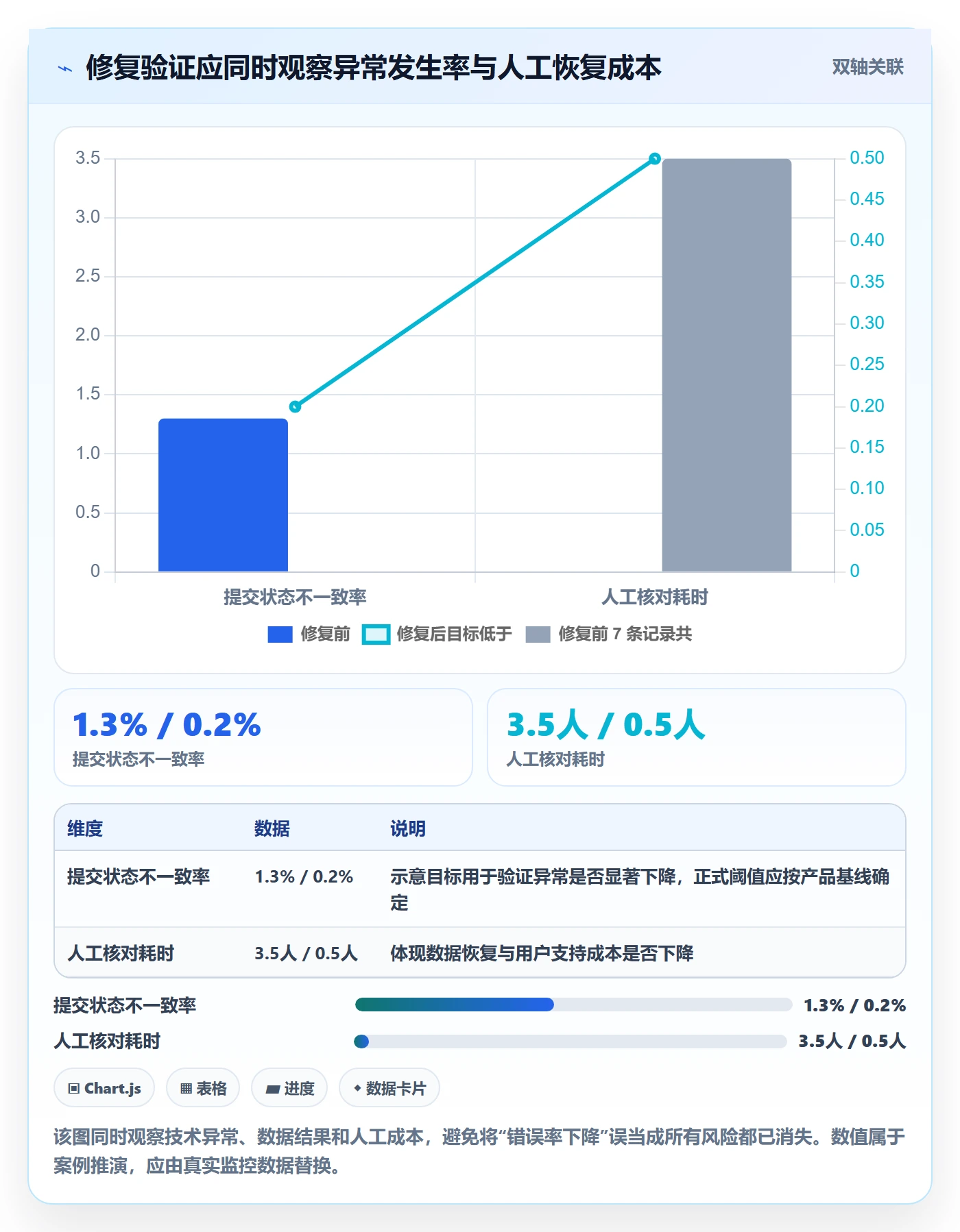 Bug / 缺陷如何做好严重程度?产品经理风险控制与操作步骤