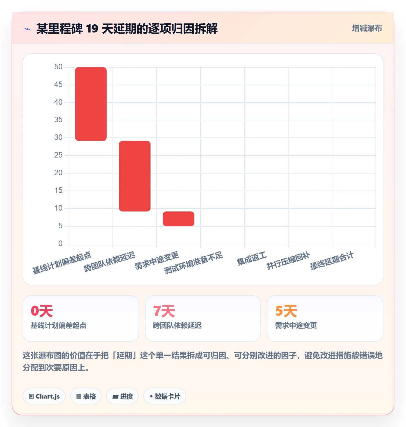 里程碑流程与规范:项目成员里程碑风险控制关键指标