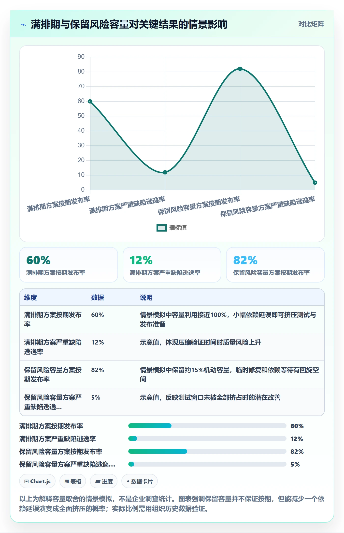 版本计划怎么做?企业管理者数据分析:版本管理从0到1