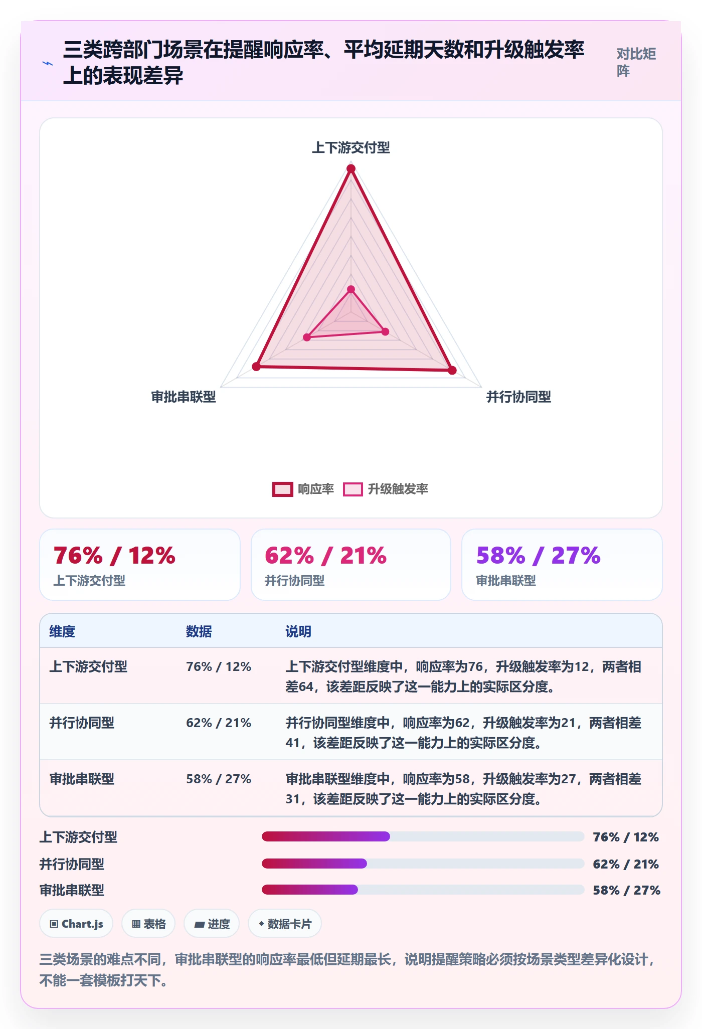 提前提醒实操方法：跨部门团队提升任务提醒效率的实操方法方法与模板