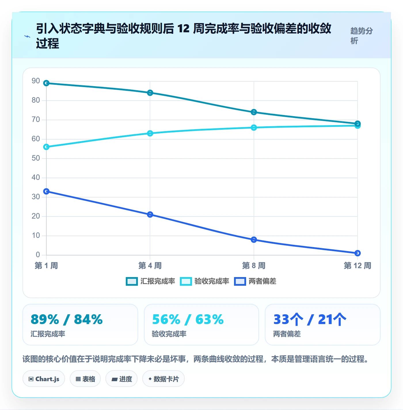 完成率怎么做?项目成员入门指南:进度管理从0到1
