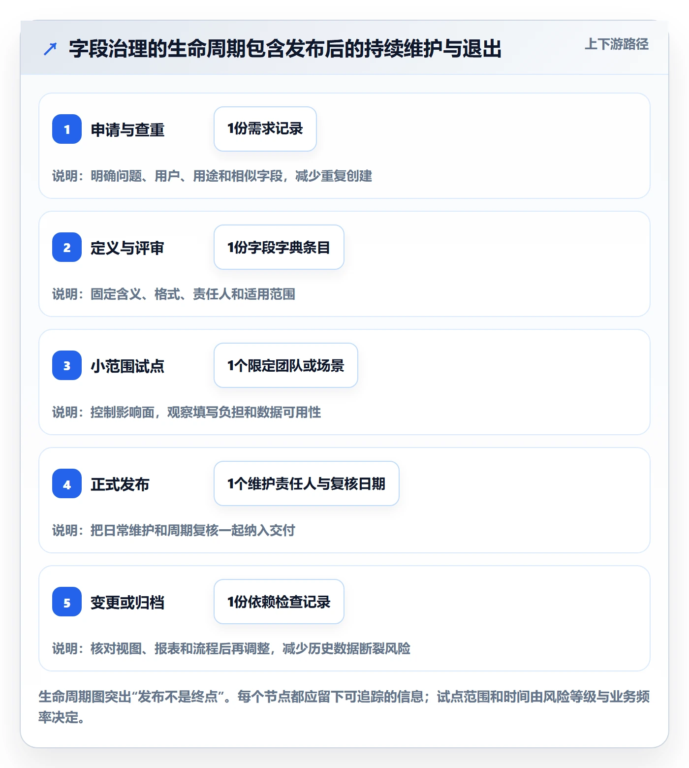 自定义列管理方法大全:跨部门团队列表视图制度设计落地清单