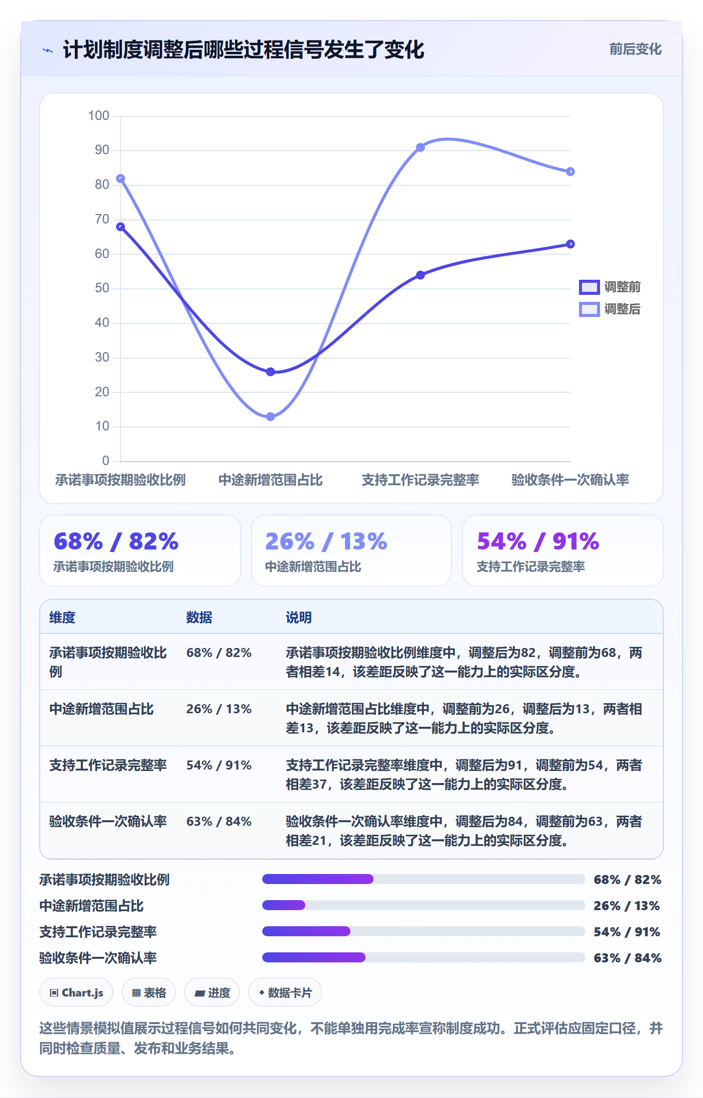 迭代管理迭代计划教程:PMO制度设计,避坑指南