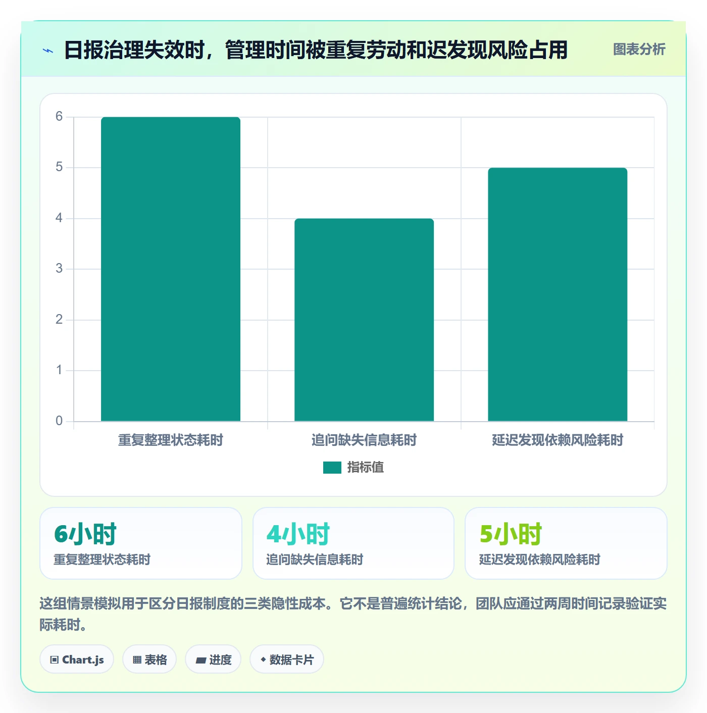 每日进展怎么做?企业管理者制度设计:进度跟踪从0到1