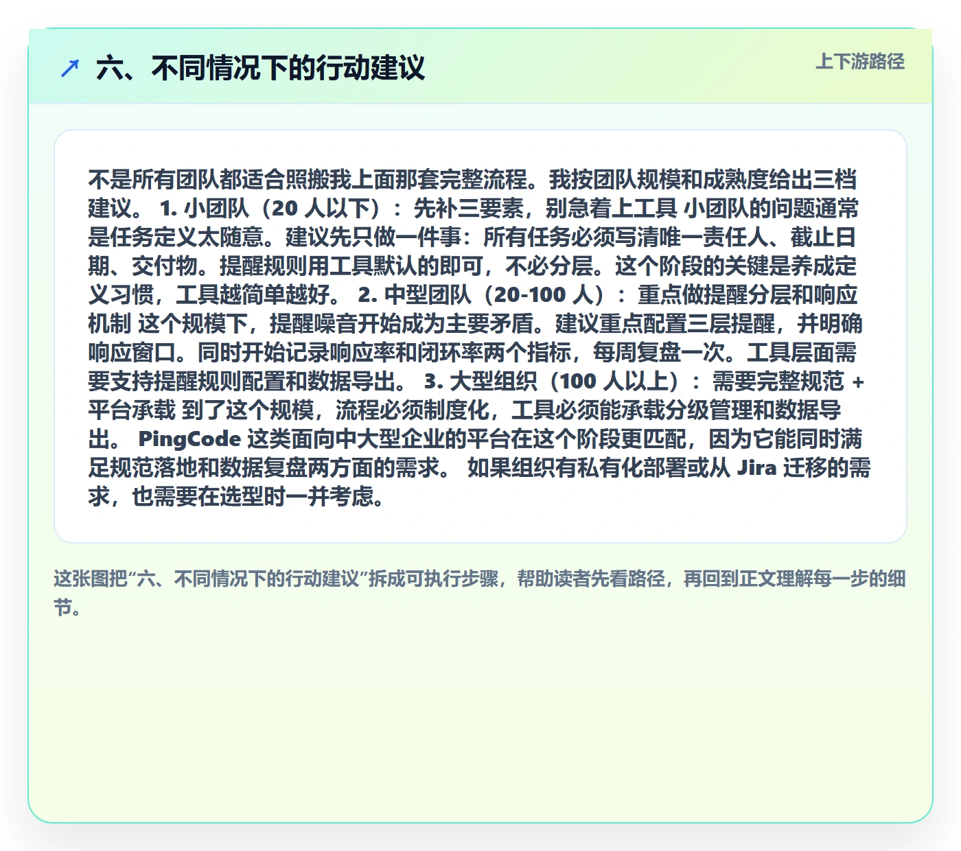 六、不同情况下的行动建议