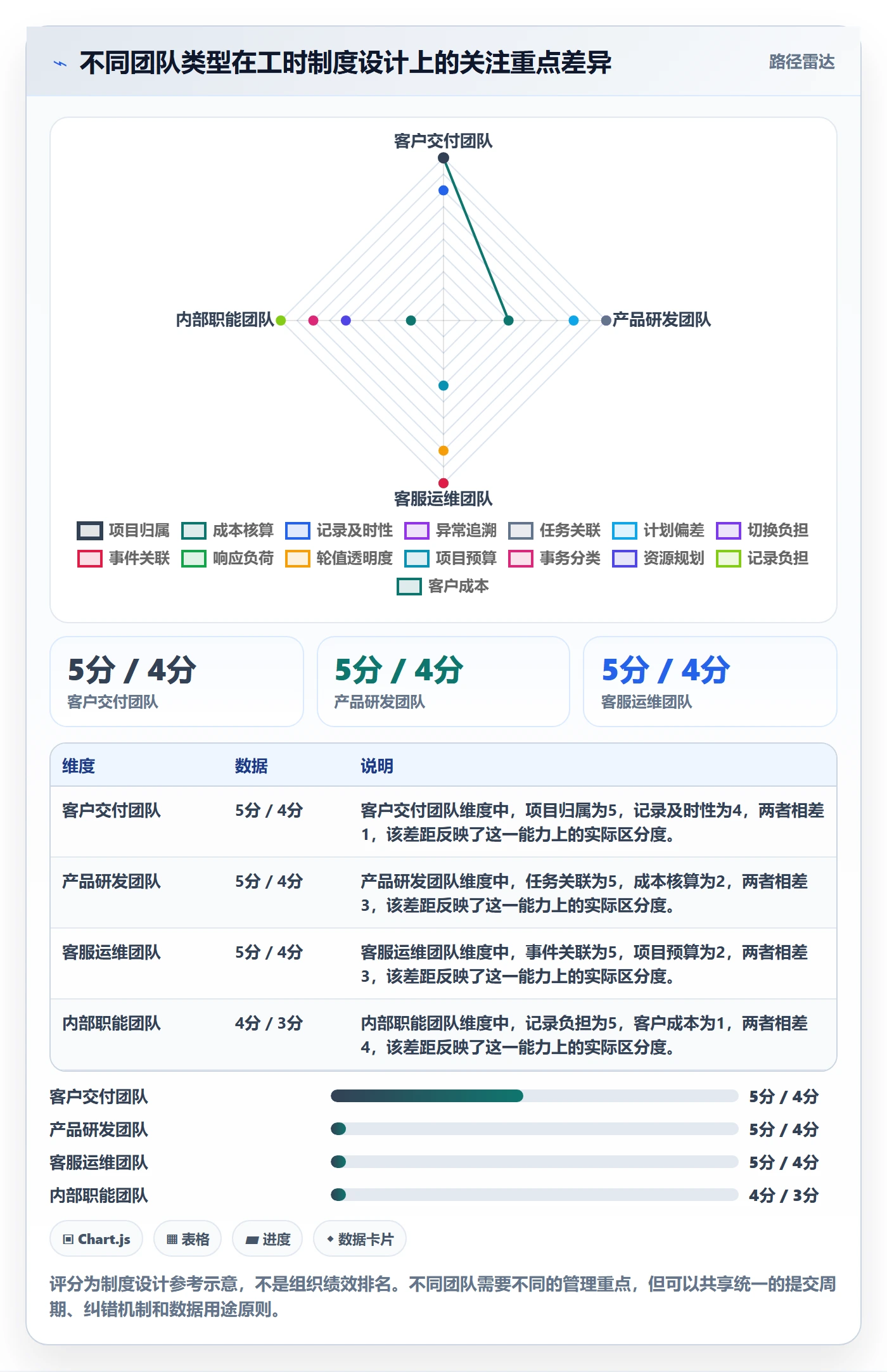 工时统计管理方法大全:跨部门团队工时管理制度设计落地清单