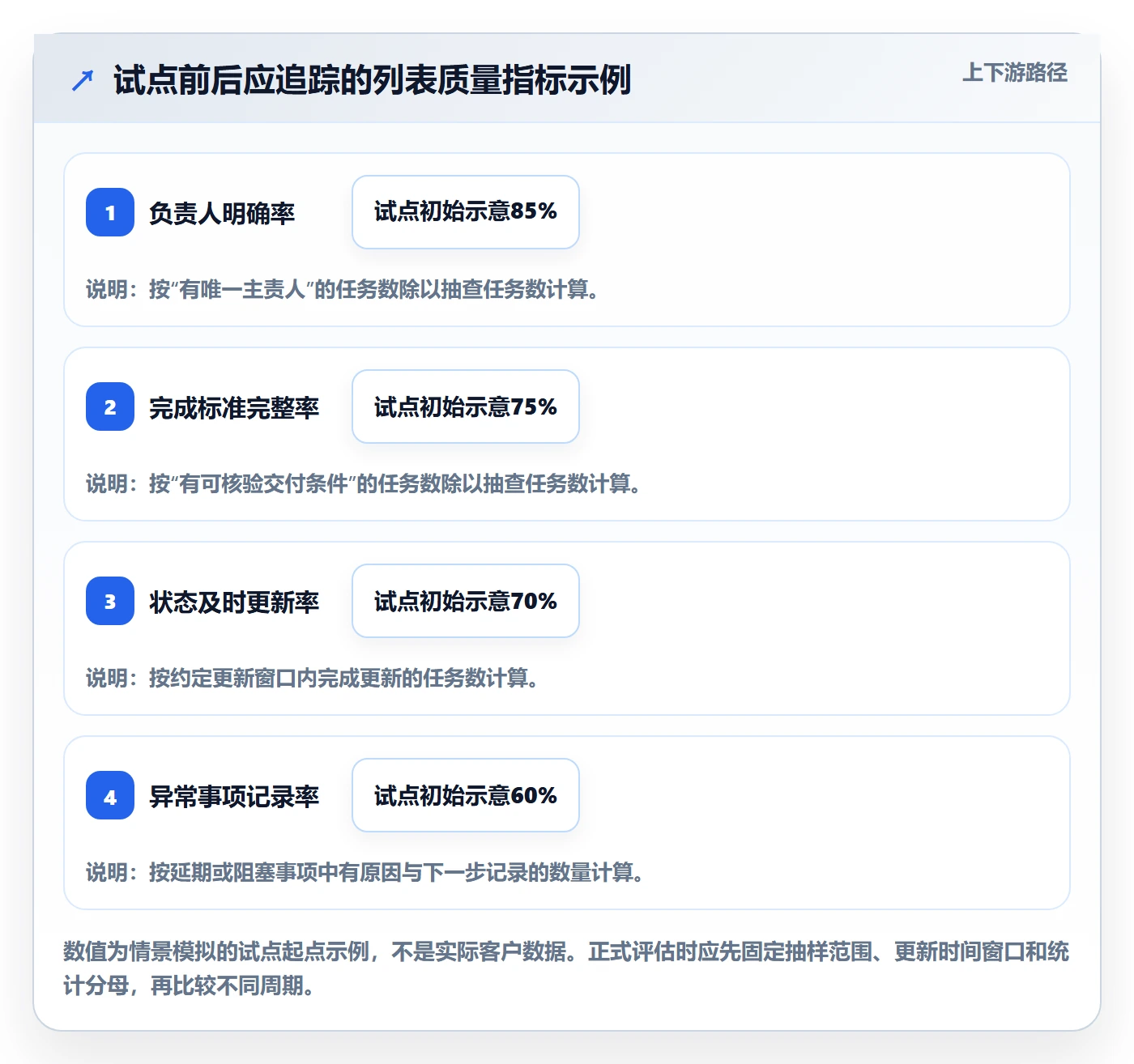 列表视图任务列表教程:企业管理者落地方案,避坑指南