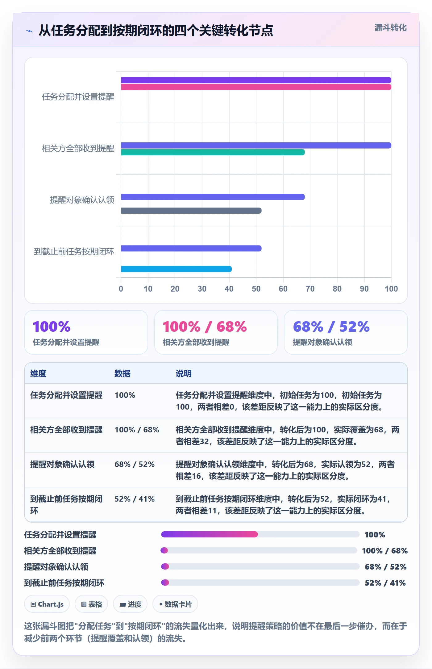 任务提醒提前提醒教程:项目经理协同管理,避坑指南
