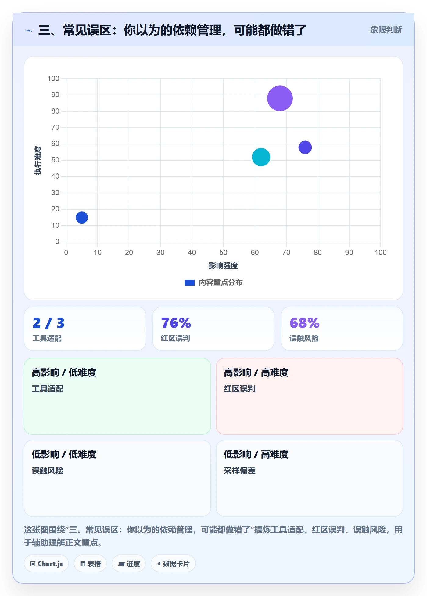 三、常见误区:你以为的依赖管理,可能都做错了