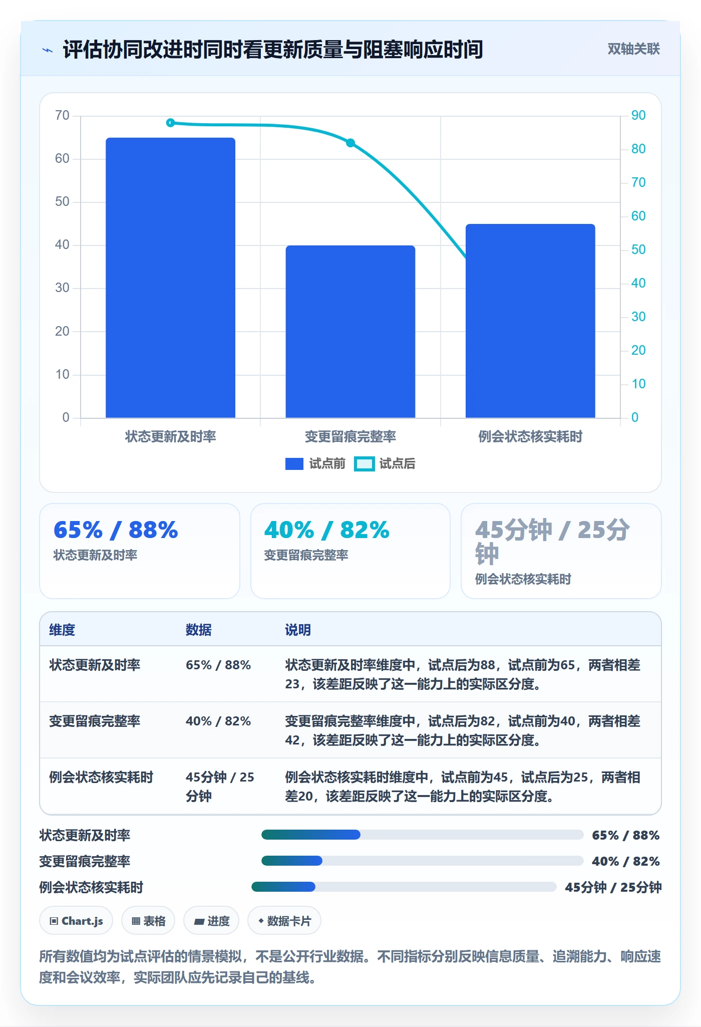 时间轴实操方法:实施团队提升甘特图效率的协同管理方法与模板