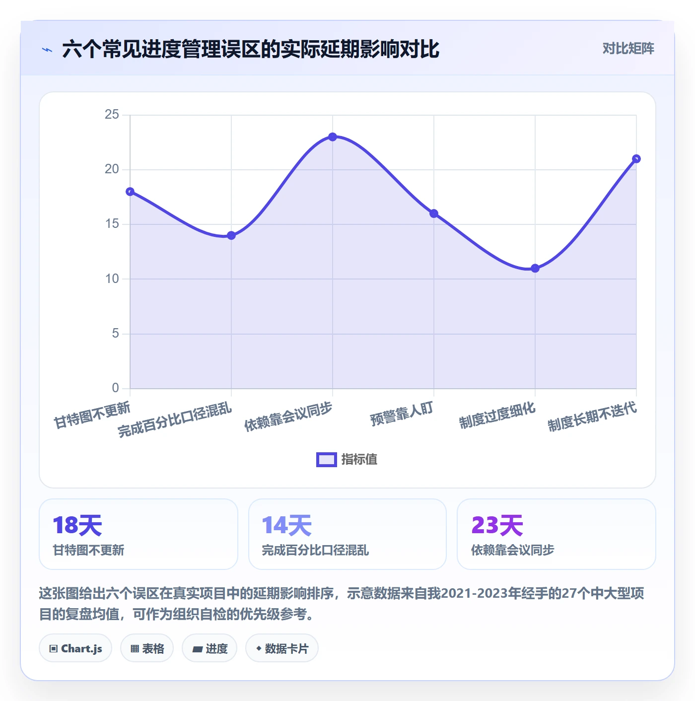 进度管理项目进度全流程：项目经理制度设计与一文讲清