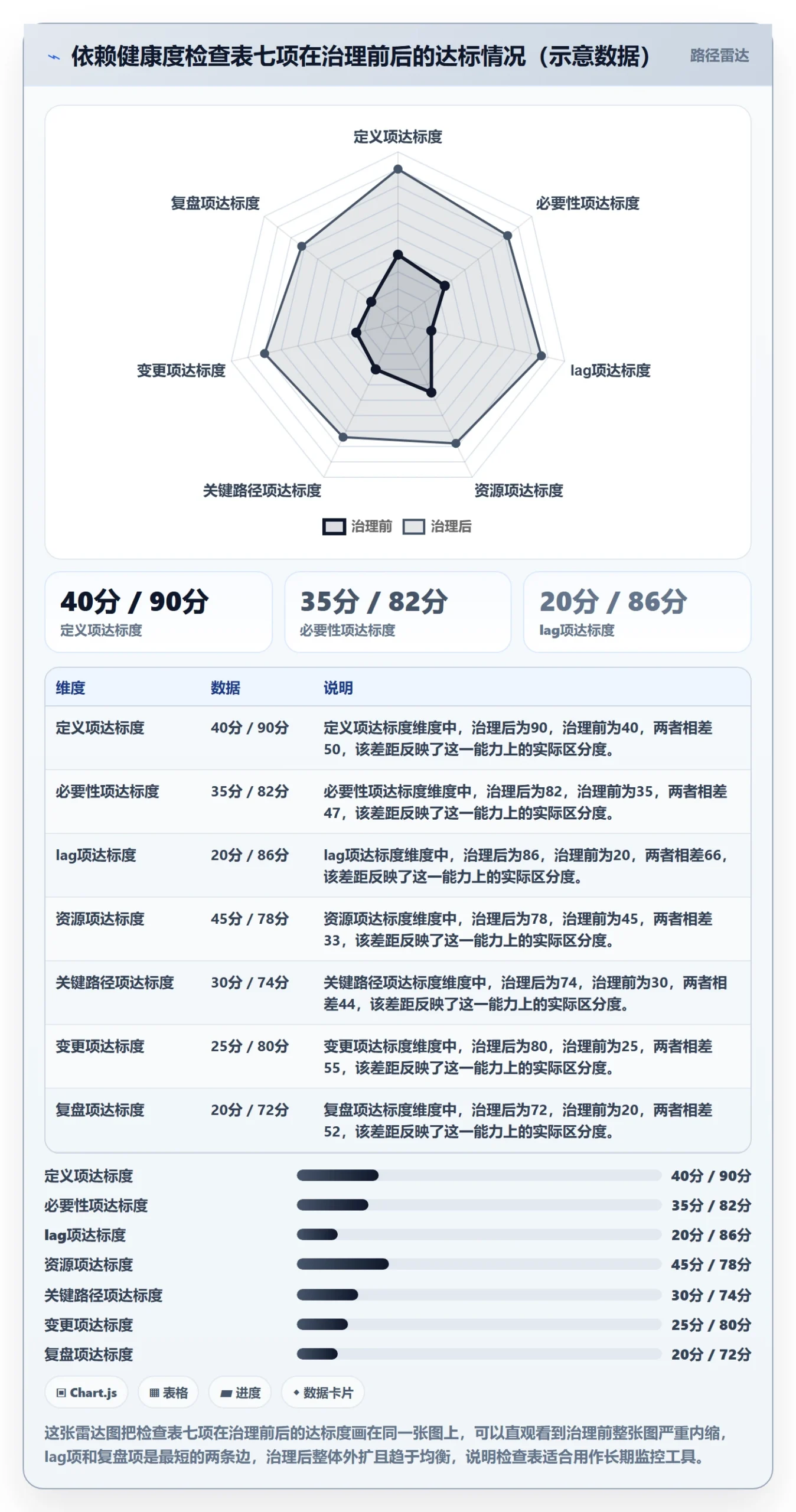 任务依赖SS教程:管理层入门指南,避坑指南