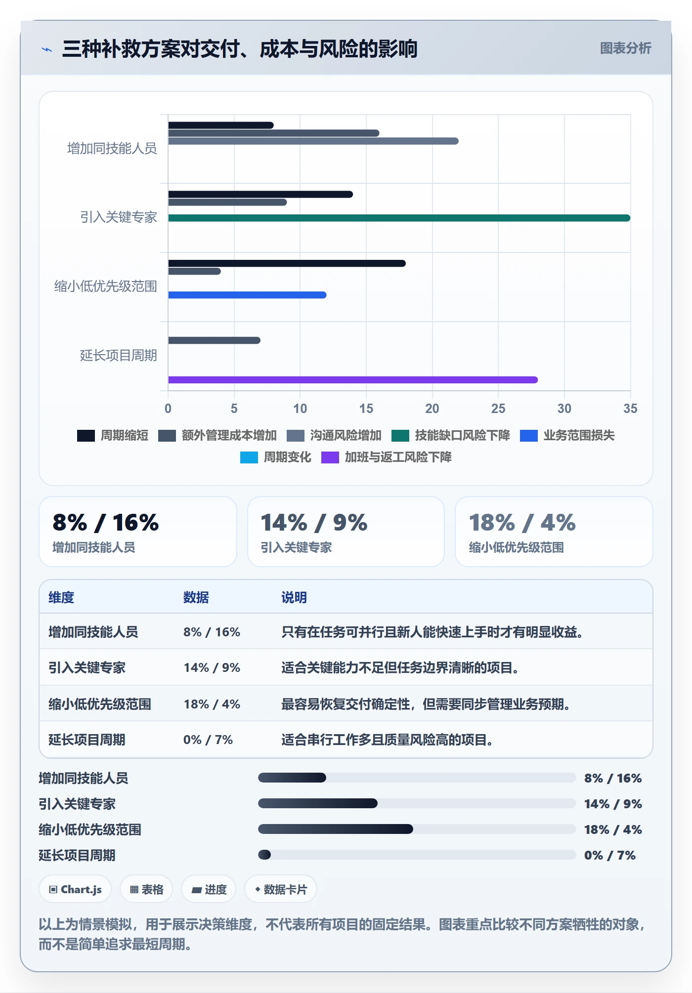 工作量落地方案：项目成员开展人力资源计划的实操方法案例解析