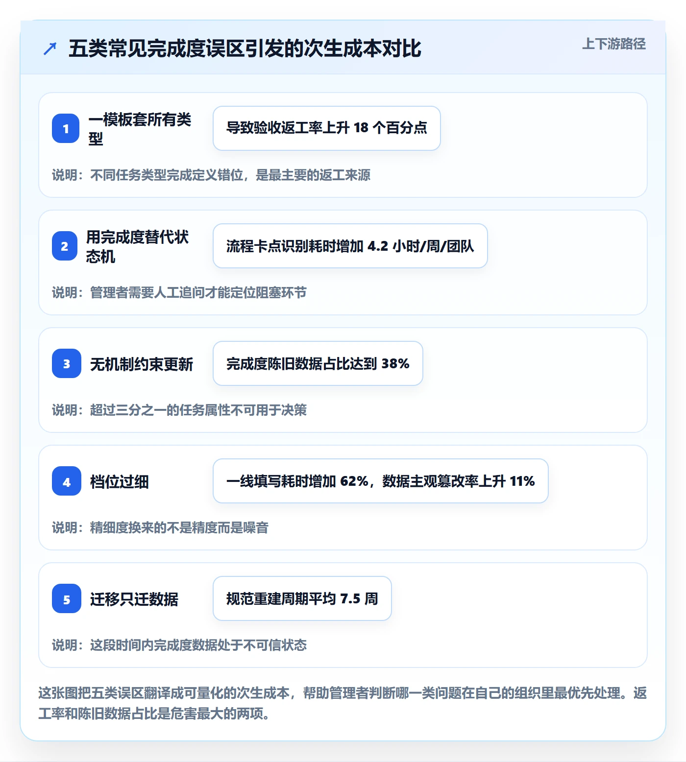完成度流程与规范:企业管理者任务属性效率提升关键指标