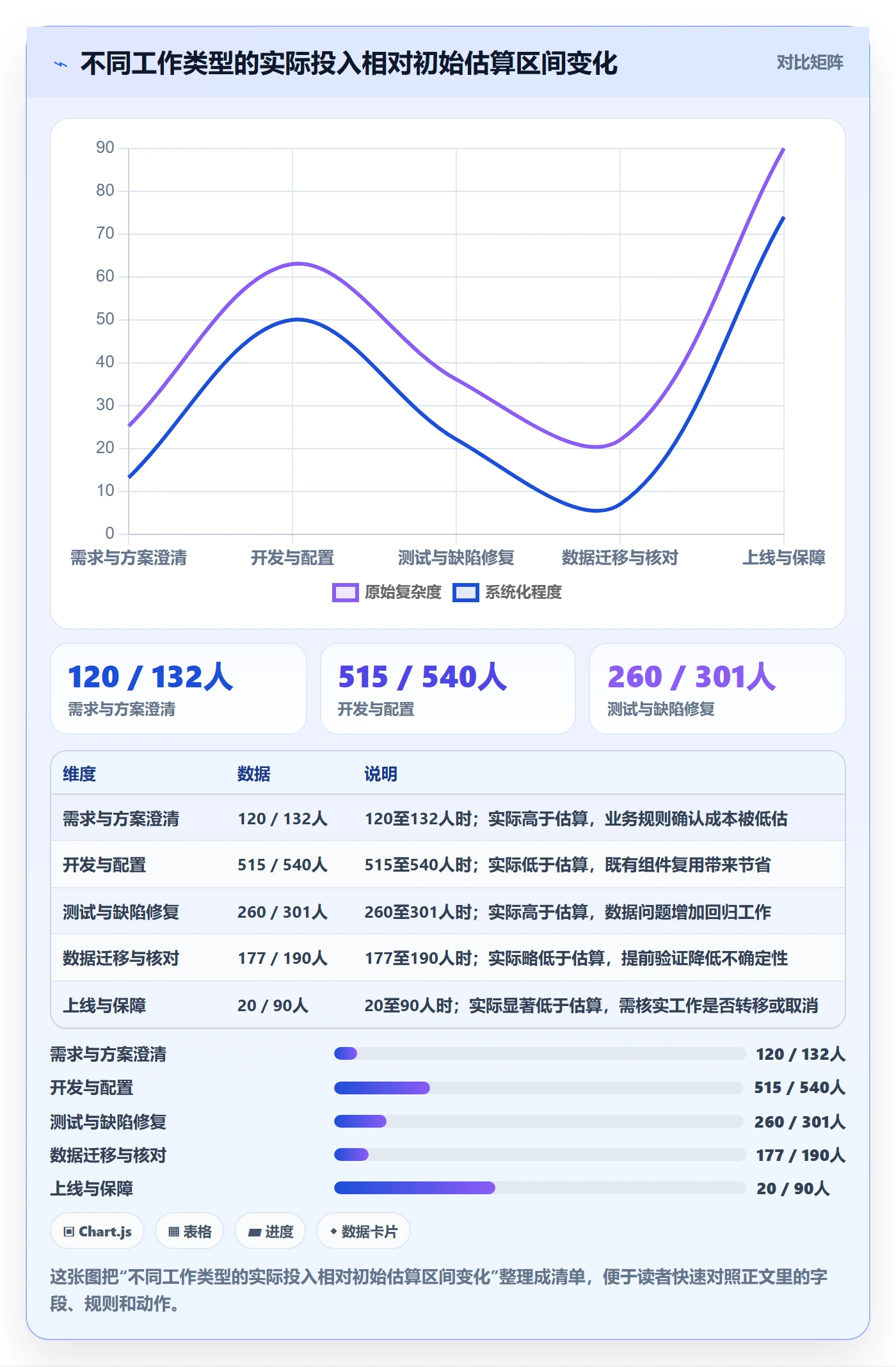 剩余工时流程与规范:PMO工时管理落地方案关键指标
